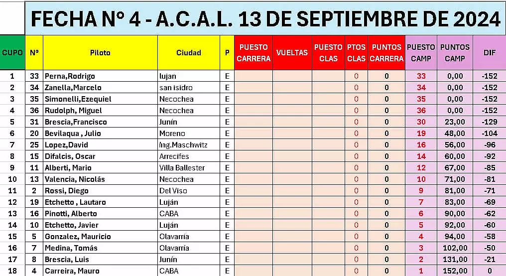 Provincial de Slot en Luján