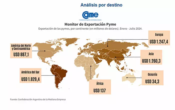 Monitor variación anual