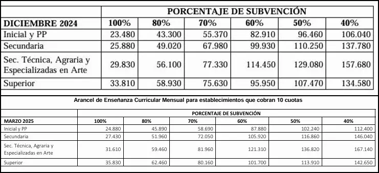 subvenciones a colegios privados