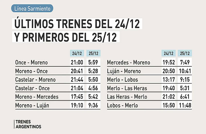 cronograma sarmiento