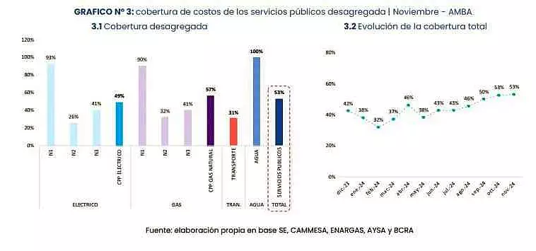 segmentacion tarifaria