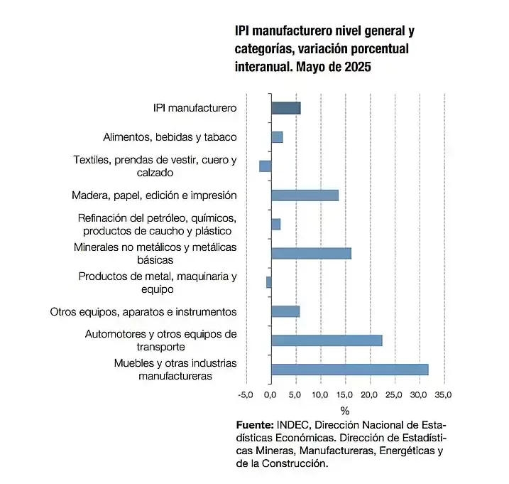 industria manufactura