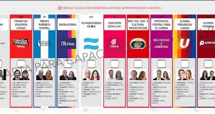 se usará por primera vez la Boleta Única de Papel