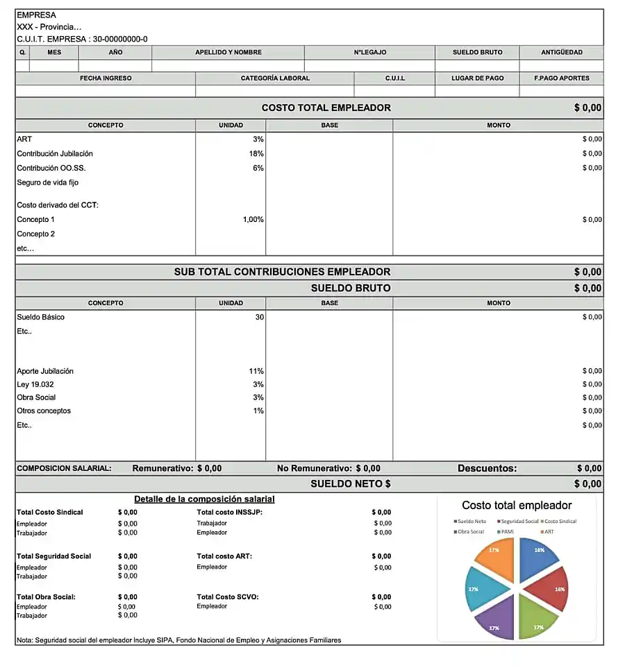 Nuevo recibo de sueldo: qué información deberán mostrar las empresas 1 Nuevo recibo de sueldo