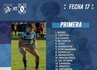 Luján RC vuelve a cruzarse con su último verdugo Este sábado, Luján RC se enfrentará nuevamente contra el último equipo que lo derrotó y quién ahora es líder de la Primera C, Club Argentino. Por la fecha 17 de la Primera C de la URBA, Luján RC visitará a Club Argentino, quien actualmente es el puntero con 61 puntos, por la chance de acortar la distancia entre ambos. El gran momento que transita Luján RC El conjunto de nuestra ciudad llega a este encuentro con una racha de 12 triunfos consecutivos, que lo ubican en tercer lugar con 57 puntos, 4 menos que su próximo rival. Su última conquista fue ante Monte Grande, encuentro en el que Luján vapuleó 66 a 11 a un rival que históricamente le ha costado ganarle. Por otro lado, Argentino viene de derrotar 33 a 20 a Lanús, consiguiendo punto bonus y, anterior a eso, le ganó 40 a 22 a DAOM, como local. En su último cruce con los Lujaneros, CAR se quedó con la victoria, tras un 40 a 9 que hizo reaccionar al equipo de la Basílica, pues, previo a ese resultado en la fecha 4, venían acumulando 3 derrotas en las primeras 3 fechas.